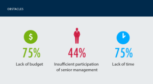 [Infographics] Top Cybersecurity Risks for Healthcare Industry