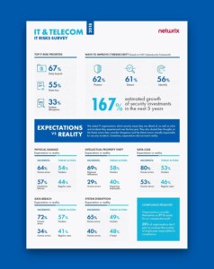 2018-IT-Risks-in-ITTelecom-min