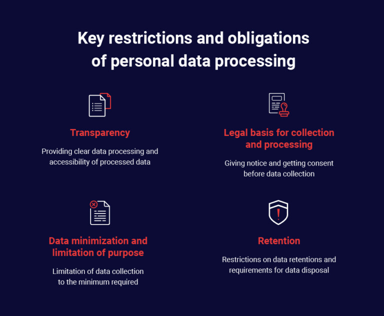 Data Privacy Laws by State The U.S. Approach to Privacy Protection