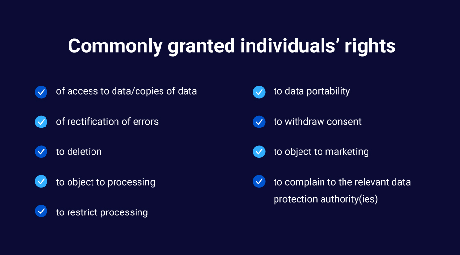 Data Privacy Laws by State: The U.S. Approach to Privacy Protection