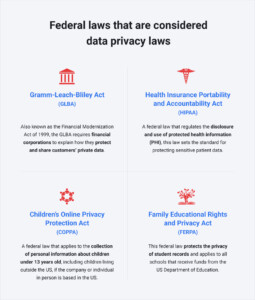 Data Privacy Laws By State: The U.S. Approach To Privacy Protection