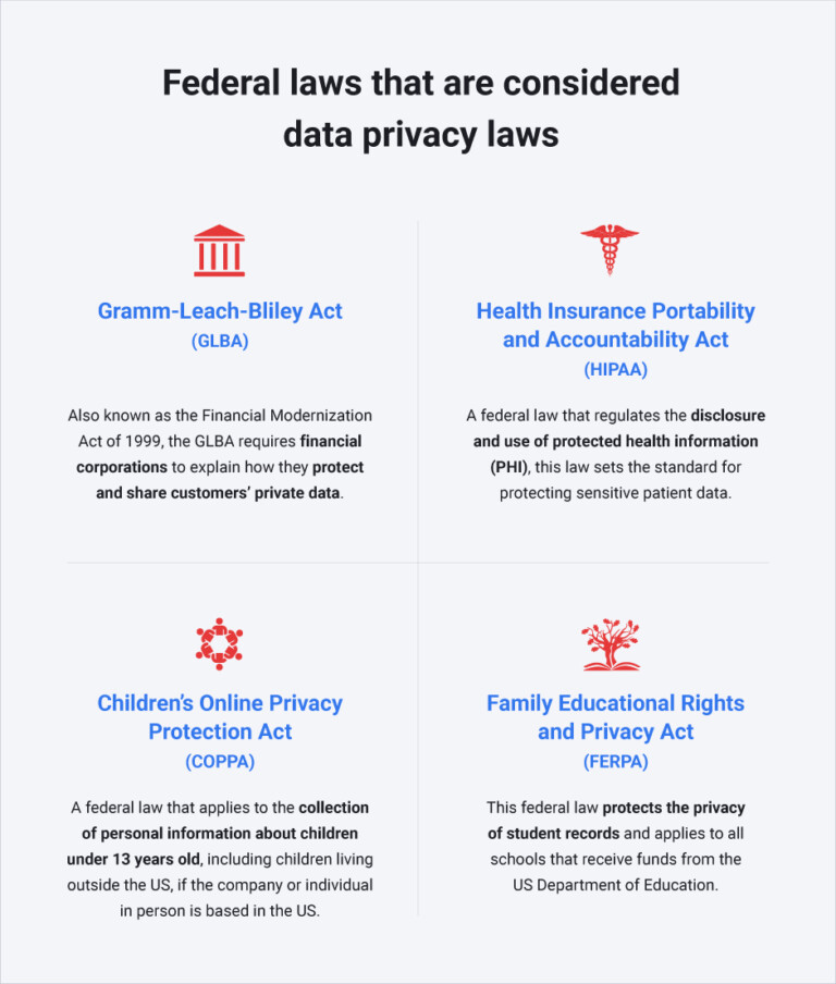 Data Privacy Laws by State The U.S. Approach to Privacy Protection