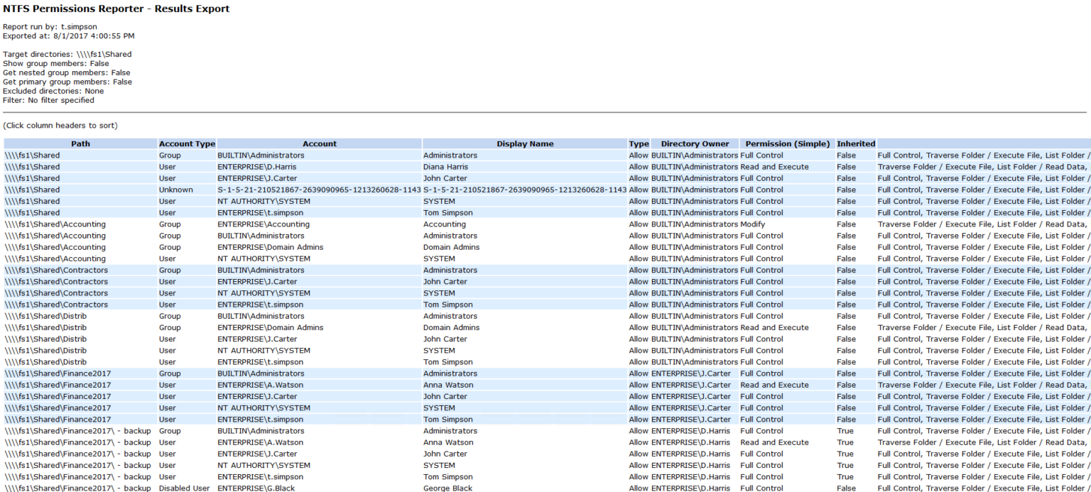 Top 11 NTFS Permissions Tools for Smarter Administration