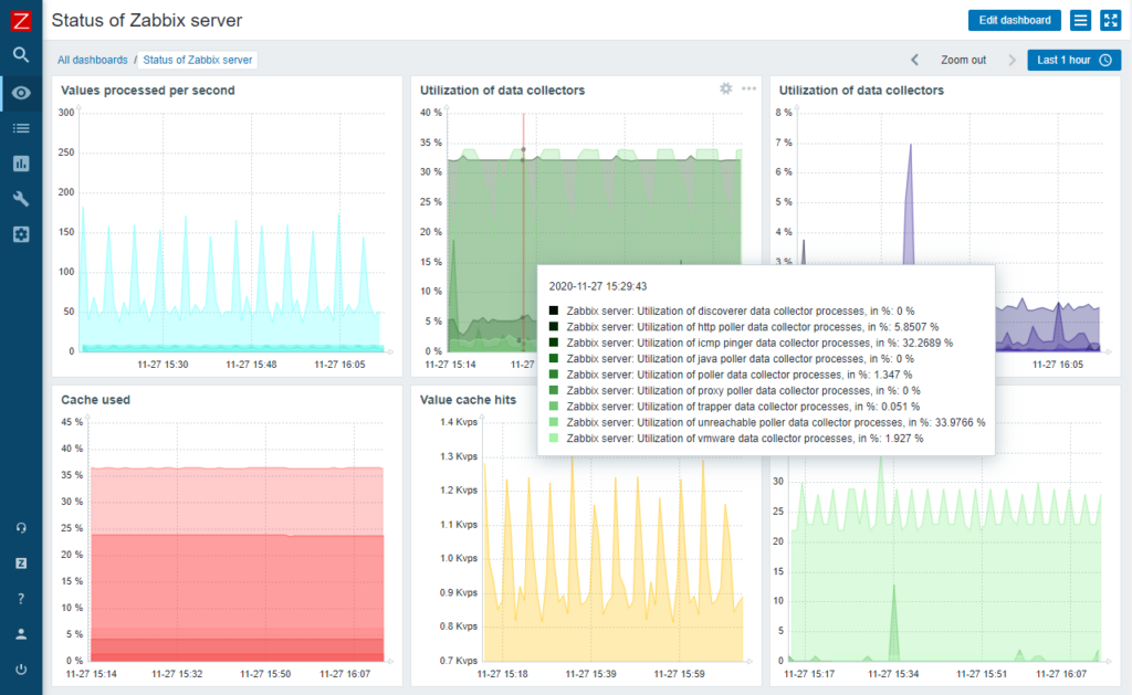 Best Server Monitoring Tools: Software Review