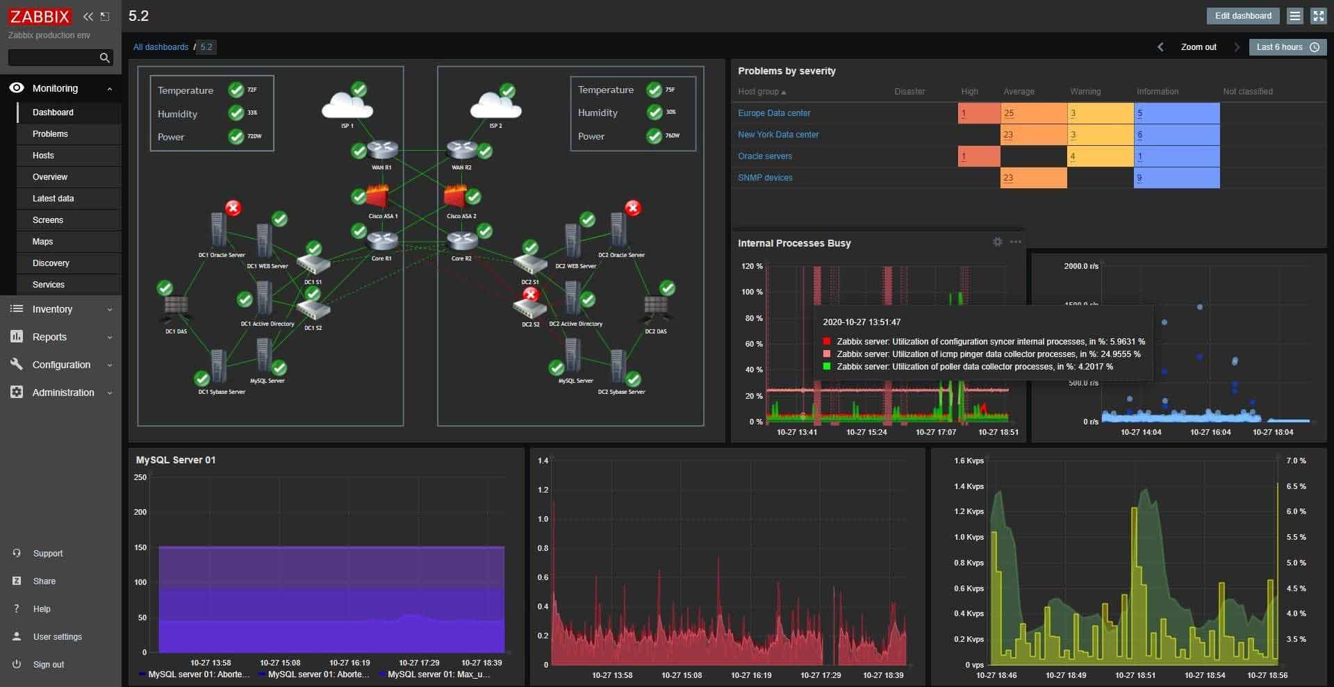 free snmp bandwidth monitoring tool