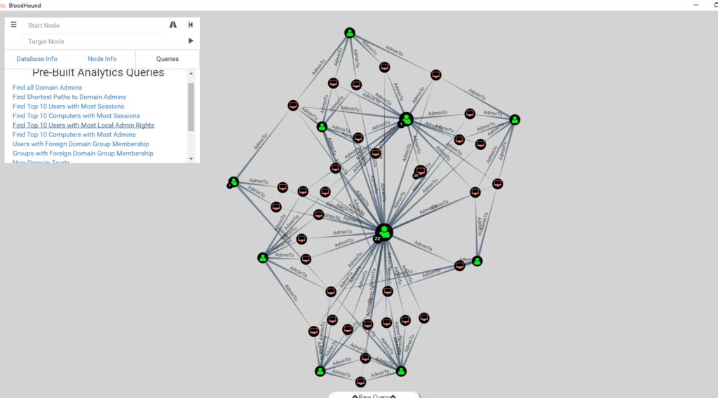 Domain Attacks With Bloodhound Ad